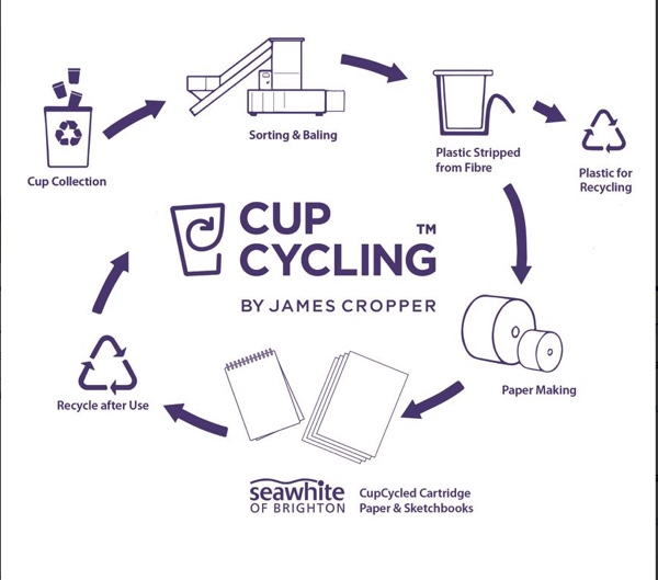02 Cup Cycling V2